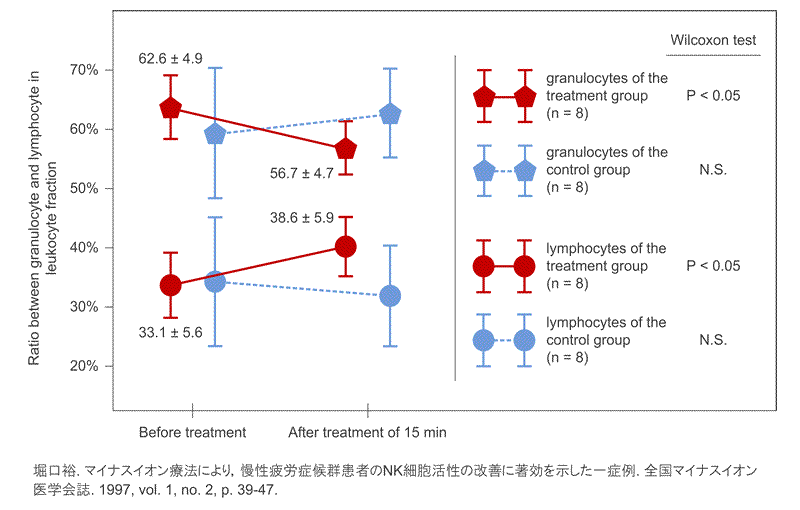 Tái cân bằng hệ miễn dịch