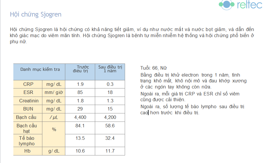 Điều trị hội chứng Sjogren